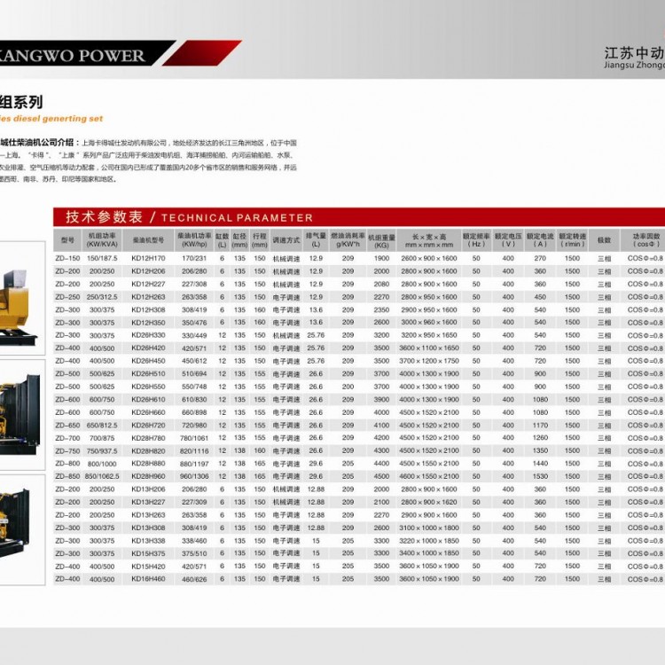 卡得城仕柴油發(fā)電機組詳細參數(shù)表 (1)