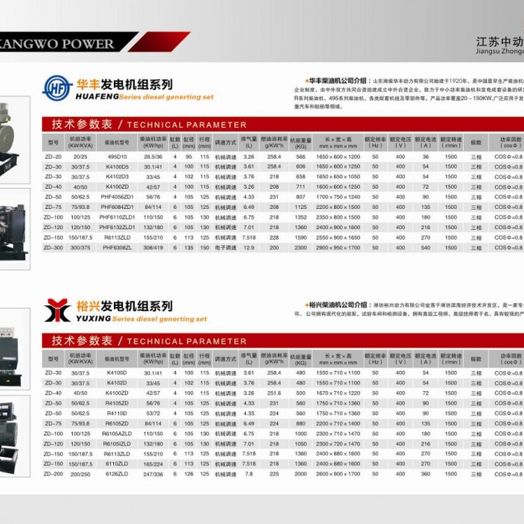濰柴華豐、裕興柴油發(fā)電機組詳細參數(shù)表 (1)