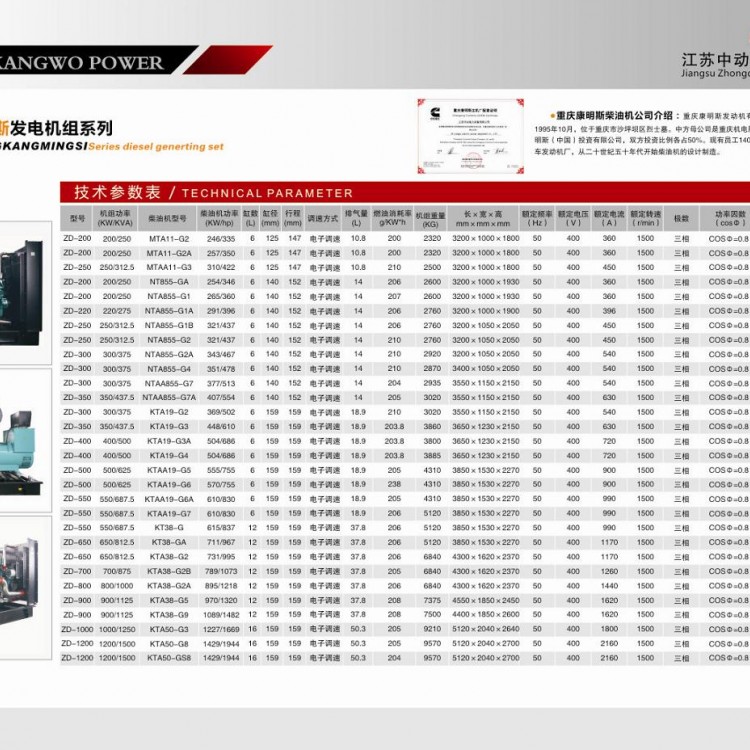 重慶康明斯柴油發(fā)電機組詳細參數(shù)表 (1)