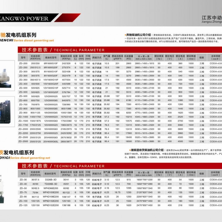 奔馳、濰柴道依茨柴油發(fā)電機組詳細參數(shù)表 (1)