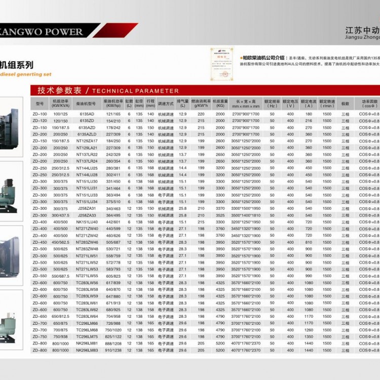 帕歐柴油發(fā)電機組詳細參數(shù)表 (1)