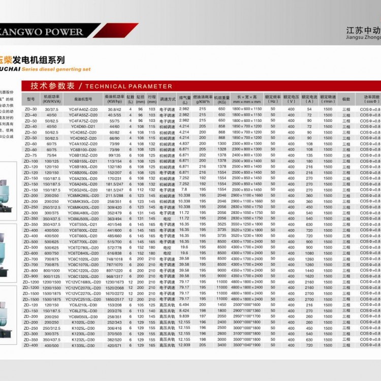 玉柴柴油發(fā)電機組詳細參數(shù)表 (1)