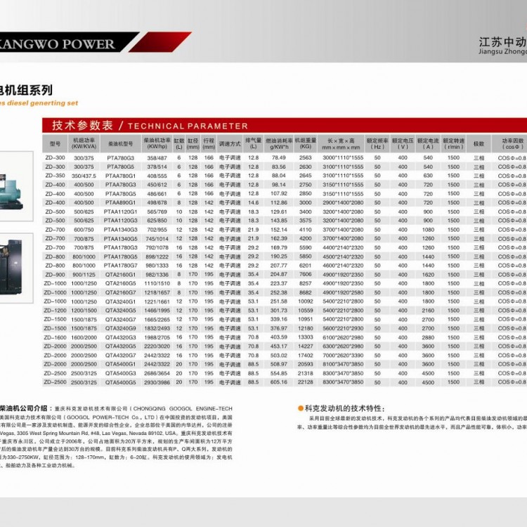 科克柴油發(fā)電機組詳細參數(shù)表 (1)