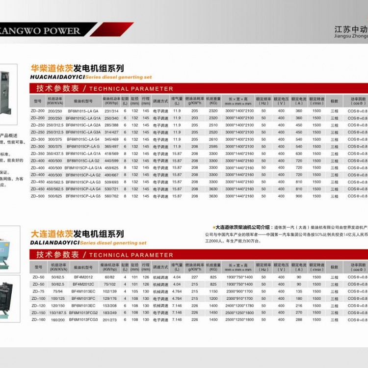 華柴道依茨、大連道依茨柴油發(fā)電機組詳細參數(shù)表 (1)