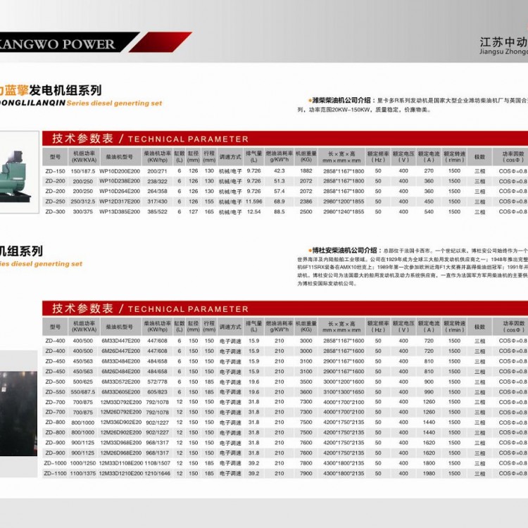 藍擎、博杜安柴油發(fā)電機組詳細參數(shù)表 (1)